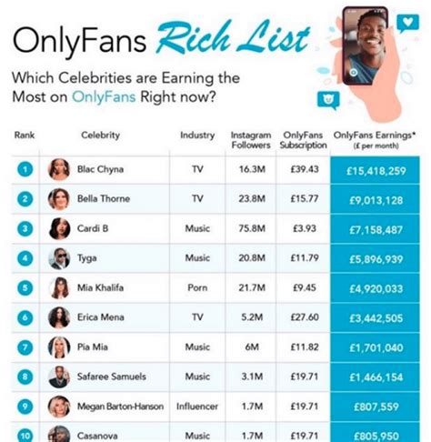 onlyfans beste creator|10 Top OnlyFans Earners Revealed